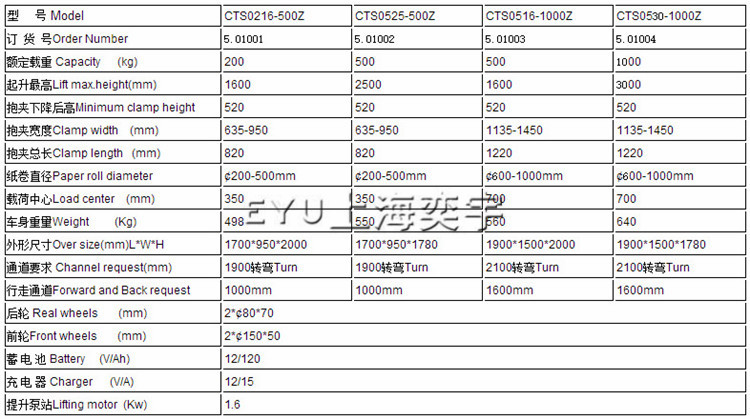 半電動紙卷夾抱翻轉車