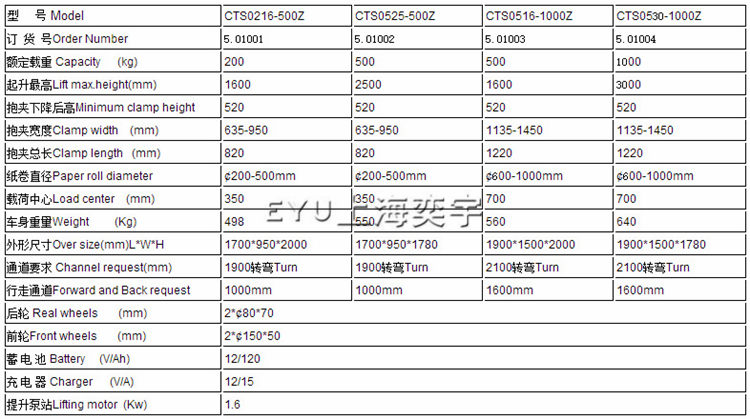 半電動(dòng)卷膜卷材夾抱翻轉(zhuǎn)車(chē)